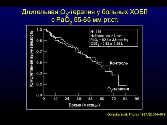 Контроль О2-терапия Время (месяцы) Кумулятивная выживаемость Gorecka et al. Thorax