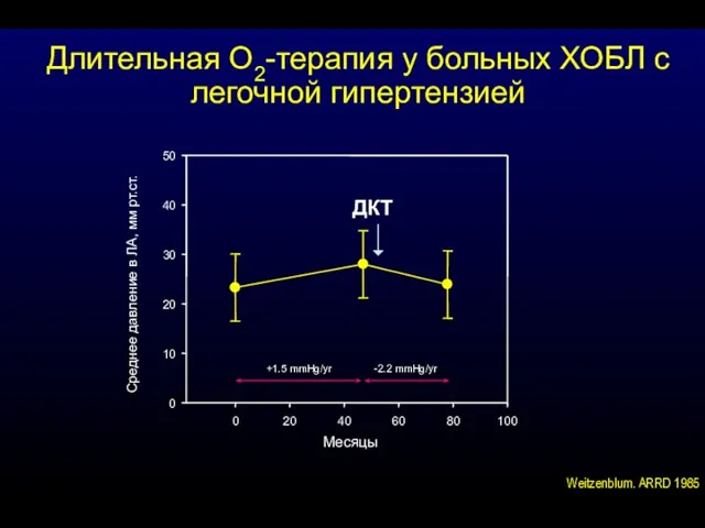 Длительная О2-терапия у больных ХОБЛ с легочной гипертензией Weitzenblum. ARRD