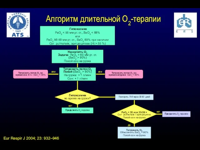 Титровать поток О2 во время сна: 8 ч - SaO2