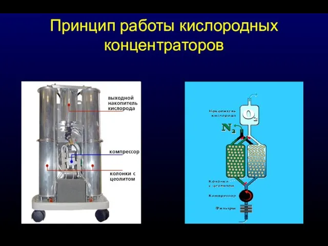 Принцип работы кислородных концентраторов