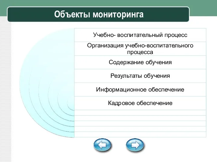 Объекты мониторинга