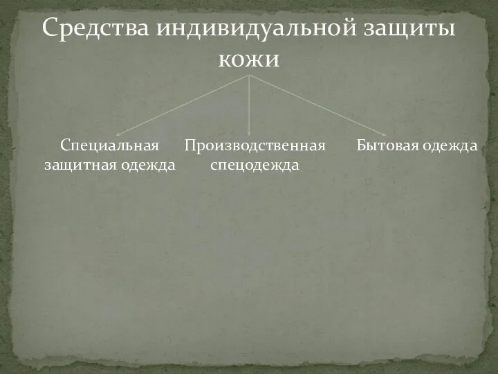 Средства индивидуальной защиты кожи Специальная защитная одежда Производственная спецодежда Бытовая одежда