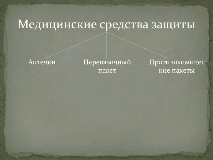 Медицинские средства защиты Аптечки Перевязочный пакет Противохимические пакеты