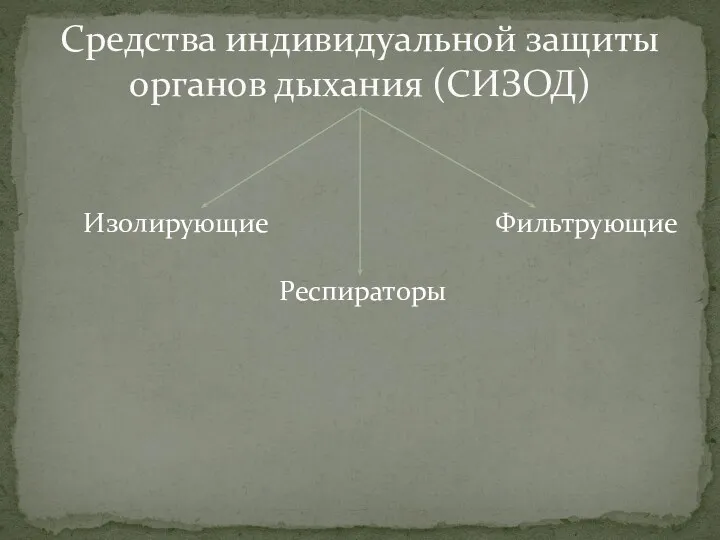 Средства индивидуальной защиты органов дыхания (СИЗОД) Изолирующие Фильтрующие Респираторы