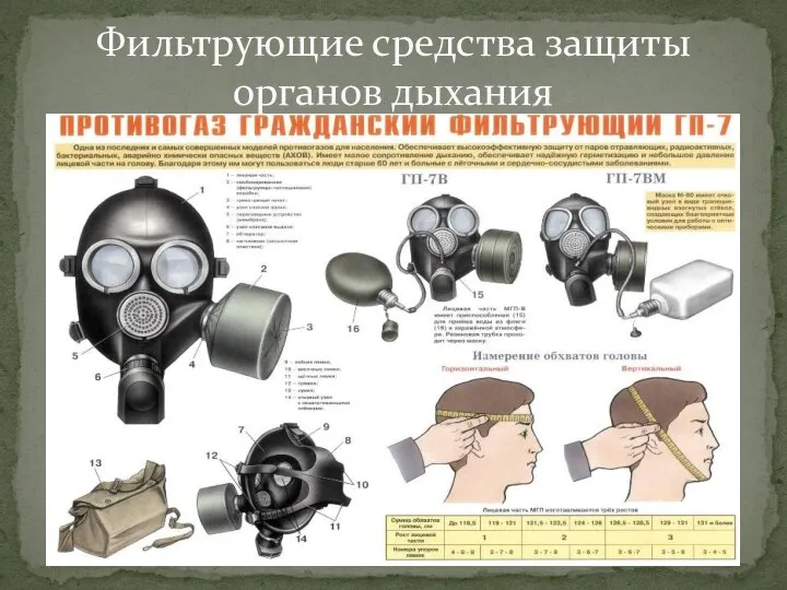 Фильтрующие средства защиты органов дыхания