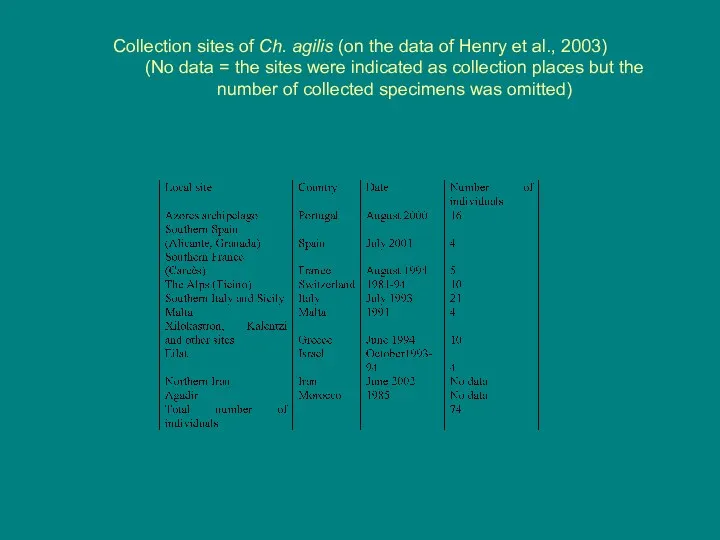 Collection sites of Ch. agilis (on the data of Henry et al., 2003)