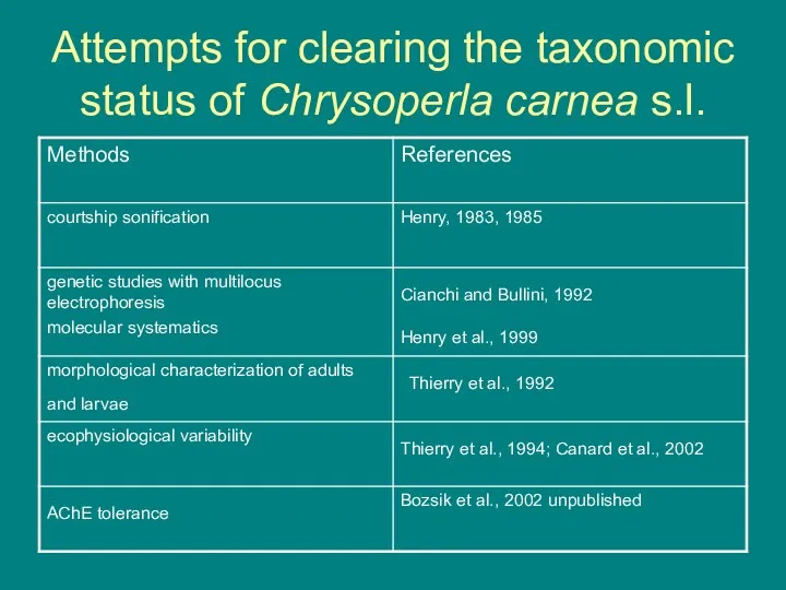 Attempts for clearing the taxonomic status of Chrysoperla carnea s.l.
