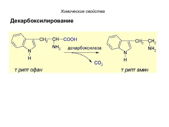 Декарбоксилирование Химические свойства