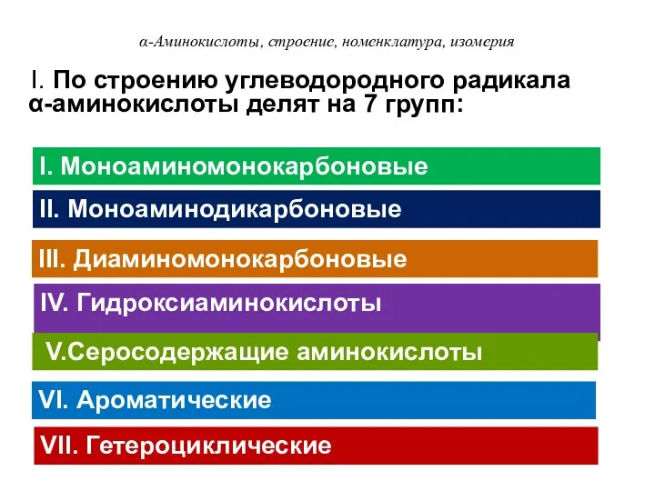 α-Аминокислоты, строение, номенклатура, изомерия I. По строению углеводородного радикала α-аминокислоты