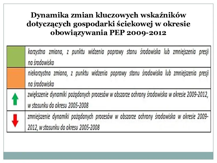 Dynamika zmian kluczowych wskaźników dotyczących gospodarki ściekowej w okresie obowiązywania PEP 2009-2012