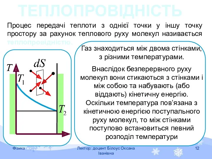 Процес передачі теплоти з однієї точки у іншу точку простору