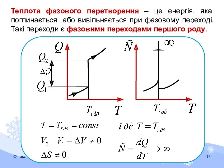 Теплота фазового перетворення – це енергія, яка поглинається або вивільняється