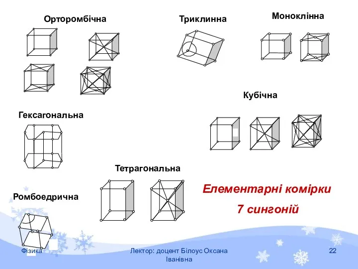 Триклинна Моноклінна Орторомбічна Гексагональна Ромбоедрична Тетрагональна Кубічна Елементарні комірки 7