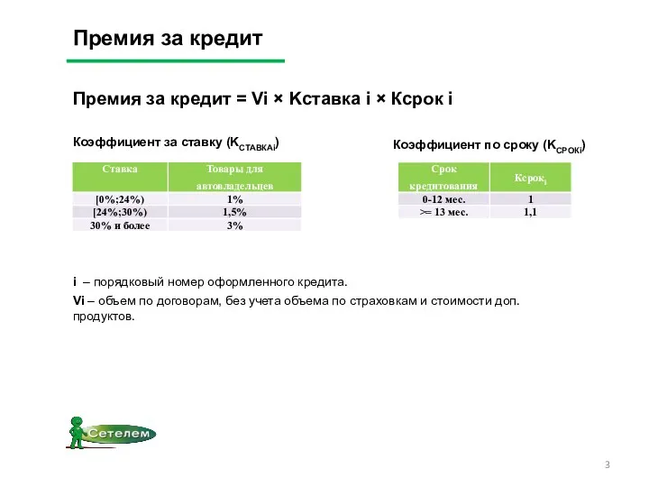 Премия за кредит Коэффициент по сроку (KСРОКi) Коэффициент за ставку