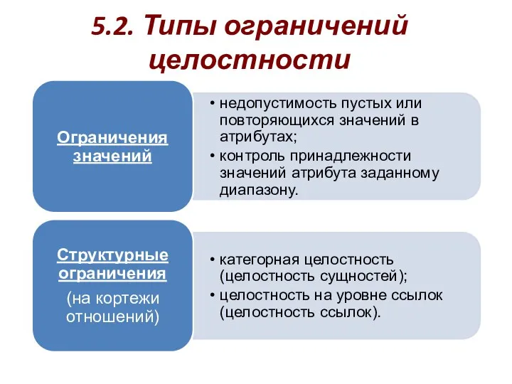 5.2. Типы ограничений целостности