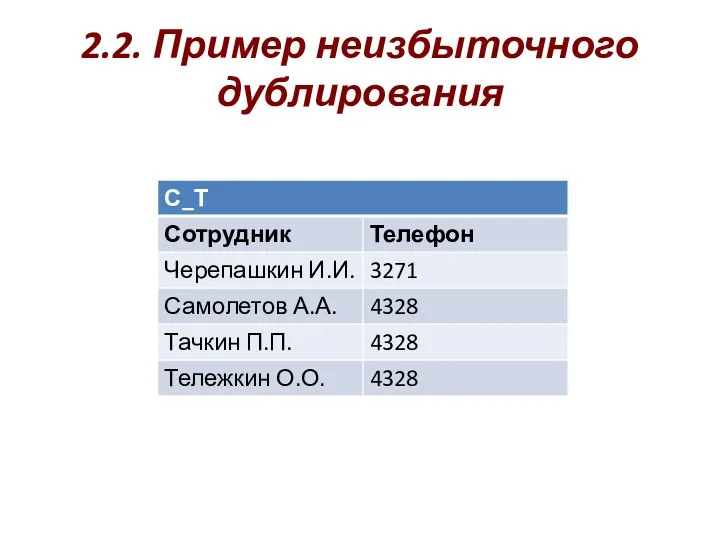 2.2. Пример неизбыточного дублирования