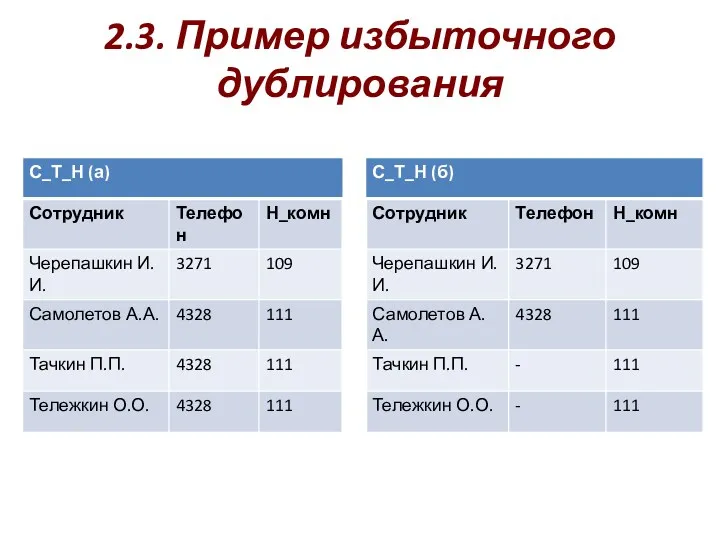 2.3. Пример избыточного дублирования