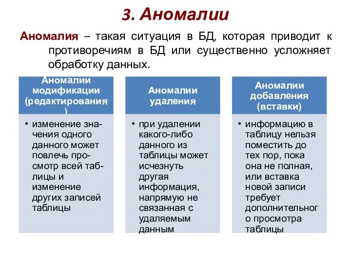 3. Аномалии Аномалия – такая ситуация в БД, которая приводит