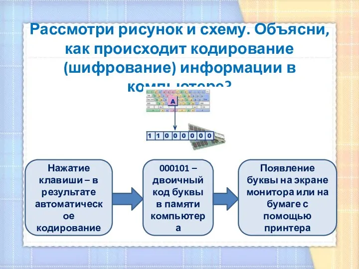 Рассмотри рисунок и схему. Объясни, как происходит кодирование (шифрование) информации