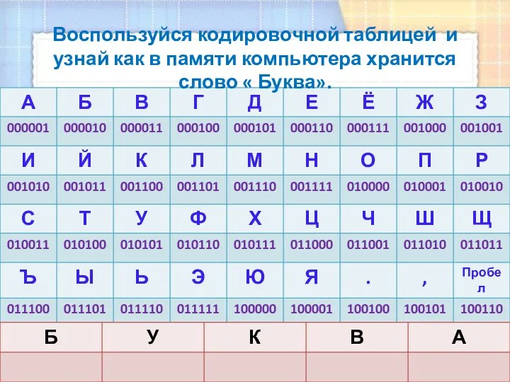 Воспользуйся кодировочной таблицей и узнай как в памяти компьютера хранится слово « Буква».