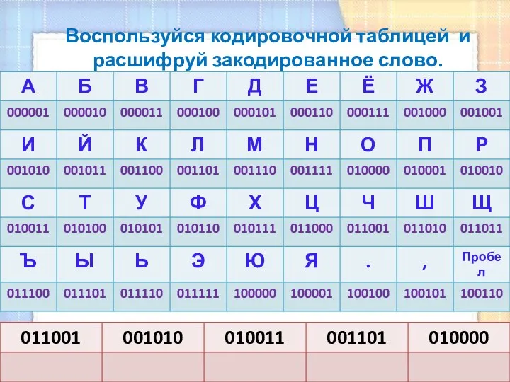 Воспользуйся кодировочной таблицей и расшифруй закодированное слово.