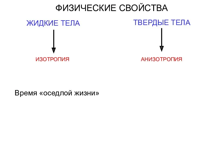 ТВЕРДЫЕ ТЕЛА ЖИДКИЕ ТЕЛА ФИЗИЧЕСКИЕ СВОЙСТВА АНИЗОТРОПИЯ ИЗОТРОПИЯ Время «оседлой жизни»