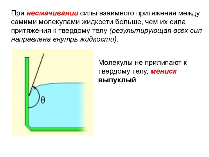 При несмачивании силы взаимного притяжения между самими молекулами жидкости больше,