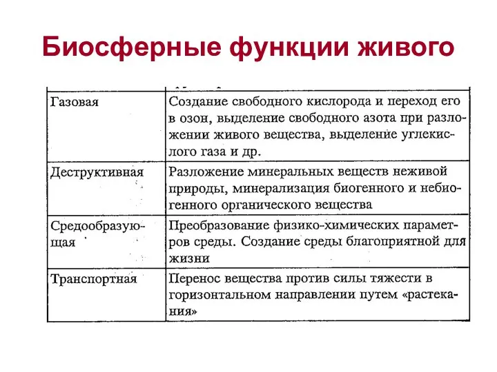 Биосферные функции живого