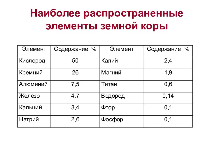 Наиболее распространенные элементы земной коры