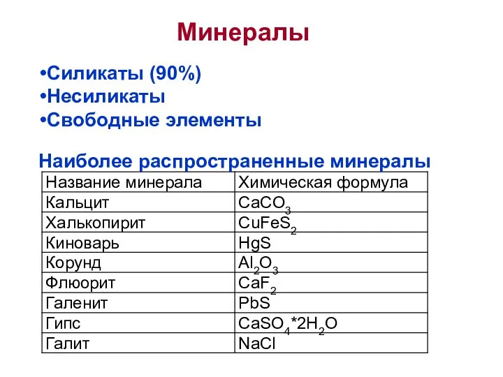 Минералы Силикаты (90%) Несиликаты Свободные элементы Наиболее распространенные минералы