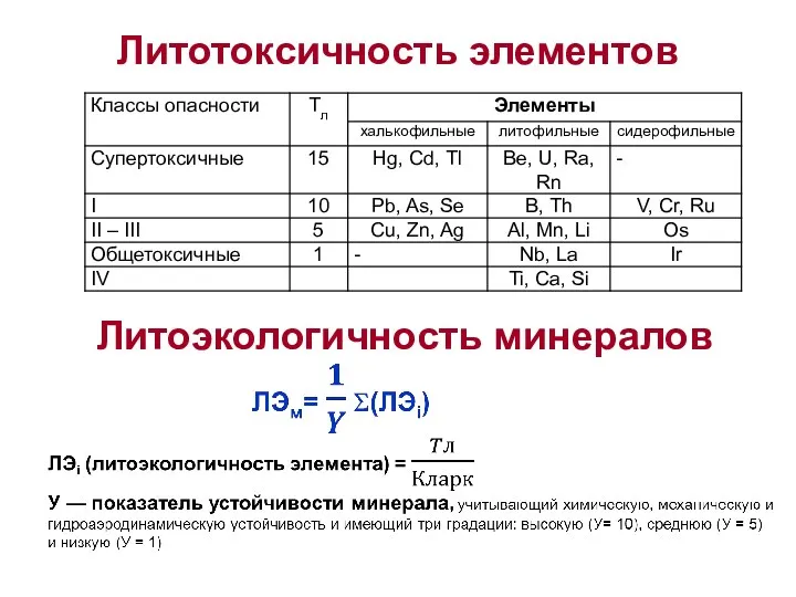 Литотоксичность элементов Литоэкологичность минералов