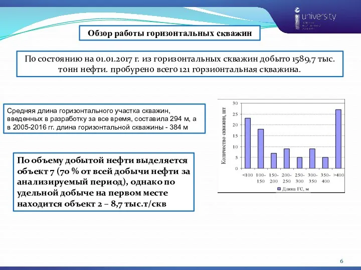 Обзор работы горизонтальных скважин По состоянию на 01.01.2017 г. из