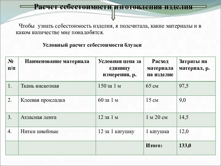 Чтобы узнать себестоимость изделия, я подсчитала, какие материалы и в