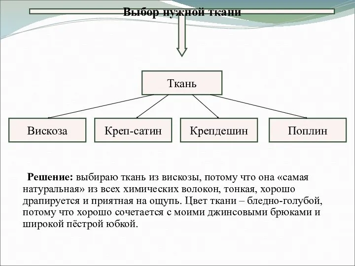 Решение: выбираю ткань из вискозы, потому что она «самая натуральная»