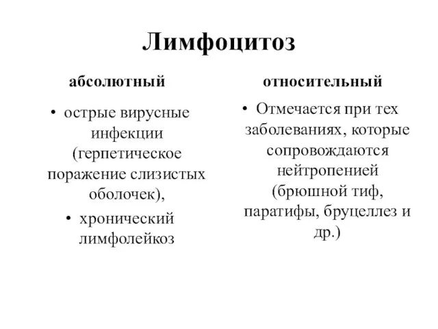 Лимфоцитоз абсолютный острые вирусные инфекции (герпетическое поражение слизистых оболочек), хронический