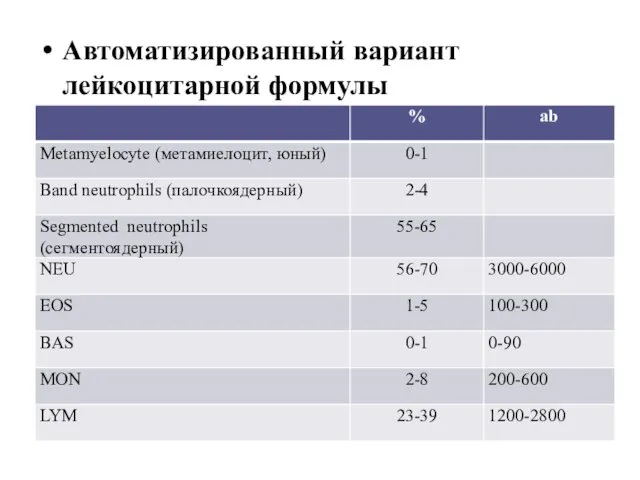 Автоматизированный вариант лейкоцитарной формулы