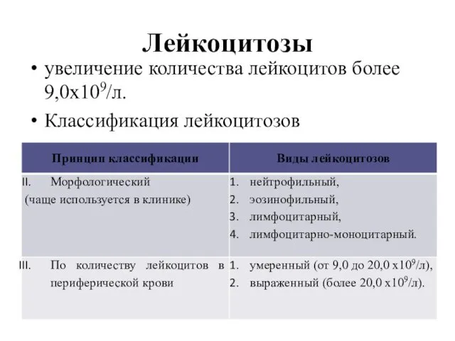 Лейкоцитозы увеличение количества лейкоцитов более 9,0х109/л. Классификация лейкоцитозов