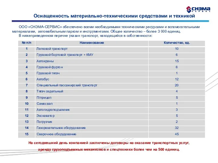 Оснащенность материально-техническими средствами и техникой ООО «СНЭМА-СЕРВИС» обеспечено всеми необходимыми