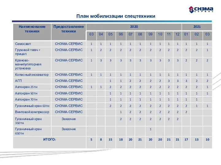 План мобилизации спецтехники