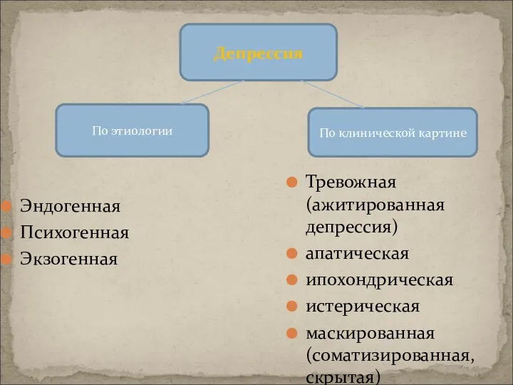 Депрессия По этиологии По клинической картине Эндогенная Психогенная Экзогенная Тревожная