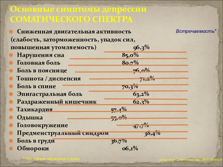 Сниженная двигательная активность (слабость, заторможенность, упадок сил, повышенная утомляемость) 96,3%