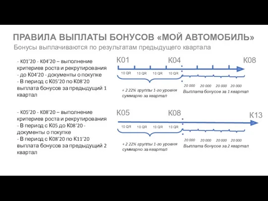 Бонусы выплачиваются по результатам предыдущего квартала К01 К08 10 QR