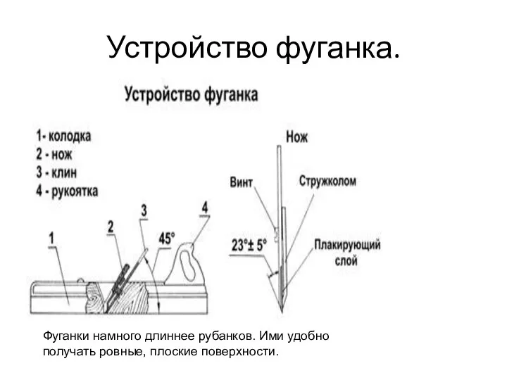 Устройство фуганка. Фуганки намного длиннее рубанков. Ими удобно получать ровные, плоские поверхности.