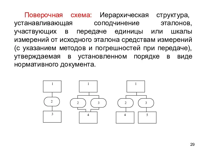 Поверочная схема: Иерархическая структура, устанавливающая соподчинение эталонов, участвующих в передаче