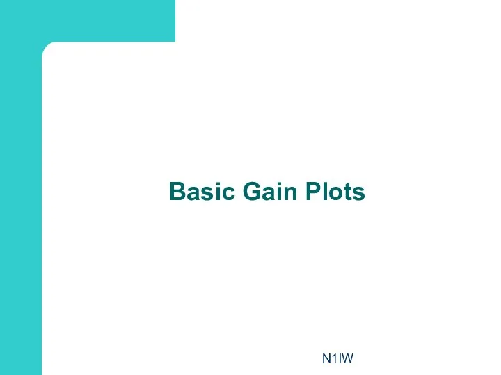 N1IW Basic Gain Plots