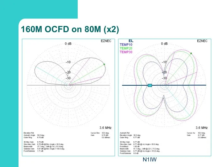 N1IW 160M OCFD on 80M (x2) EL