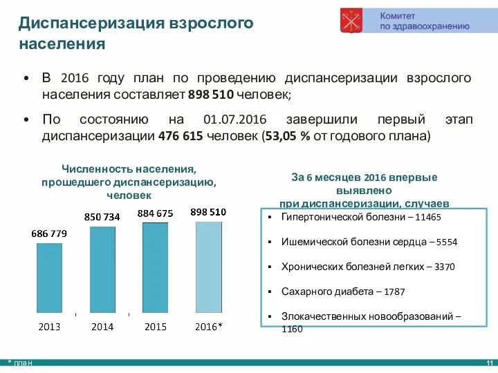 В 2016 году план по проведению диспансеризации взрослого населения составляет