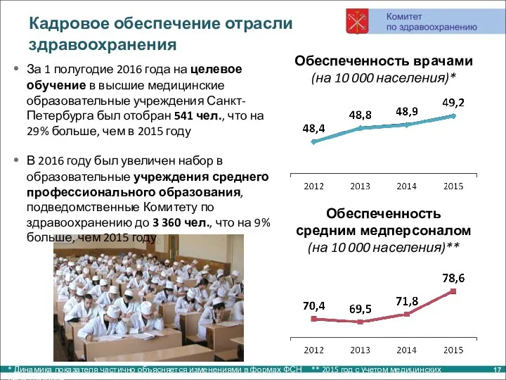 Кадровое обеспечение отрасли здравоохранения За 1 полугодие 2016 года на