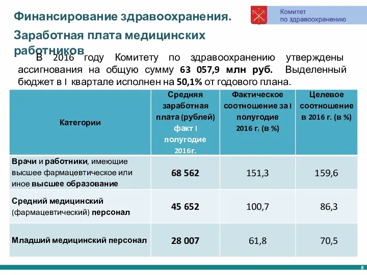 Финансирование здравоохранения. Заработная плата медицинских работников В 2016 году Комитету