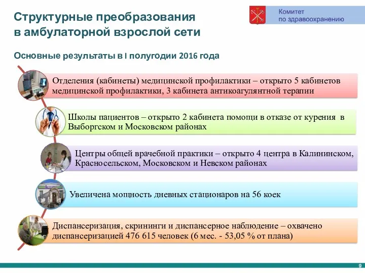 Структурные преобразования в амбулаторной взрослой сети Основные результаты в I полугодии 2016 года